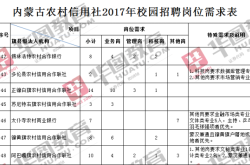 赤峰信用社大廳電話號(hào)碼是多少