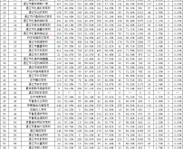 赤峰駕校轉(zhuǎn)讓最新消息電話號碼