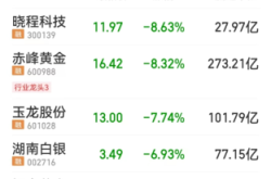 赤峰到白銀物流電話號碼多少