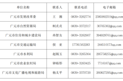 赤峰市投訴視頻舉報電話是多少