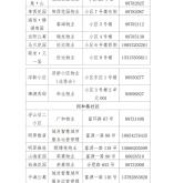 赤峰市疫情便民服務(wù)電話號碼