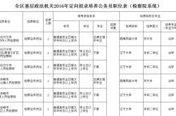 赤峰教育局職位表電話號(hào)碼