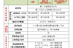 赤峰老年人保險(xiǎn)查詢電話號(hào)碼