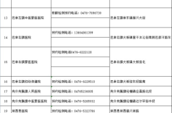 赤峰抗體檢測(cè)公司電話號(hào)碼查詢