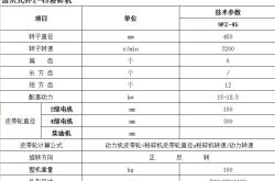 赤峰橡木粉碎機配件電話號碼