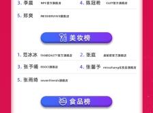 赤峰明星店鋪地址電話號(hào)碼查詢