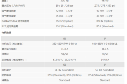 赤峰秦風(fēng) 壓縮機(jī)廠家電話號(hào)碼