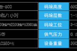 赤峰高位碼垛機(jī)公司電話號(hào)碼