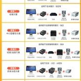 赤峰美團(tuán)便利店外賣電話號(hào)碼