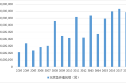 赤峰賣觀賞魚市場電話號碼