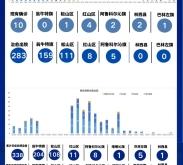 內(nèi)蒙赤峰市疫情查詢電話號碼