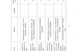 內(nèi)蒙古赤峰市電網(wǎng)電話號(hào)碼