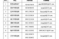 赤峰電業(yè)局食堂電話多少號