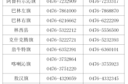 赤峰市疫情投訴平臺電話是多少