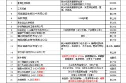 赤峰新誠養(yǎng)殖場地址電話號碼