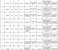 赤峰退伍軍人安置局電話號碼