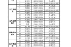 赤峰密集架定做廠家電話號(hào)碼