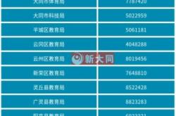 大同赤峰拼車群電話多少號(hào)