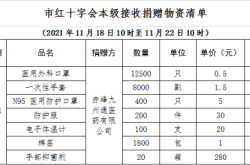 赤峰東城區(qū)疫情防控電話號碼