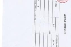 內(nèi)蒙古赤峰郵局查詢電話是多少