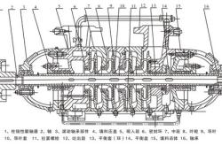 赤峰多級(jí)泵供應(yīng)商電話(huà)號(hào)碼