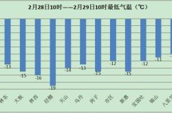 赤峰高速降雪情況查詢電話