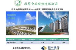 赤峰牧源肉食店電話多少號(hào)