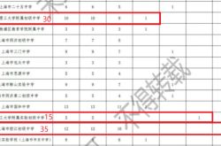 密云到赤峰的汽車站電話號碼