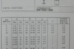 赤峰擋圈墊圈廠家電話地址查詢