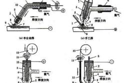 赤峰氬弧焊機生產(chǎn)商家電話號碼