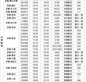 赤峰銷售防雹網(wǎng)店電話號碼是多少