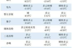 赤峰北大醫(yī)學部電話號碼是多少
