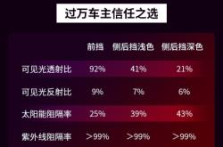 赤峰車窗隔熱膜廠家電話號(hào)碼