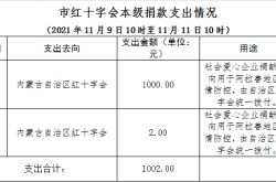 赤峰市疫情防控指揮電話號碼