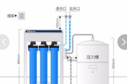 沁園凈水器赤峰售后電話號碼