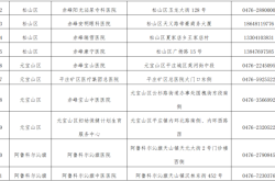 赤峰寵物疫苗團(tuán)購電話是多少號(hào)