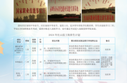 赤峰人才培養(yǎng)基地地址電話號(hào)碼