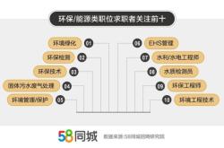赤峰文潤水利工程招聘電話號碼