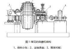 赤峰礦機修配廠地址電話號碼