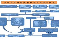 2020年赤峰巡視組舉報電話