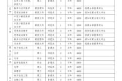 赤峰市招生政策電話號碼是多少