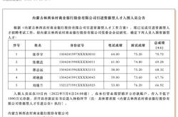 赤峰銀行信貸部電話號碼是多少