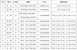 赤峰市疫情快報電話號碼是多少
