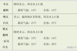 赤峰空調(diào)專賣店電話號碼查詢