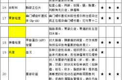 赤峰市體檢套餐團購電話號碼