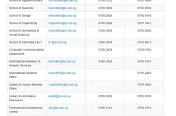 赤峰新農(nóng)合轉(zhuǎn)診電話號(hào)碼是多少