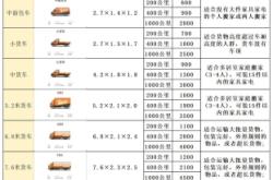 赤峰貨拉拉搬家電話是多少號(hào)