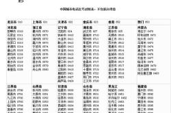 赤峰水泥銷售點(diǎn)電話號(hào)碼查詢