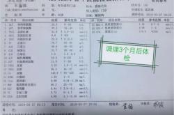 赤峰松山區(qū)病情報告電話是多少