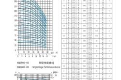 赤峰凱泉水泵專(zhuān)賣(mài)店電話號(hào)碼